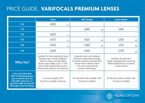 boots opticians cost of lenses.